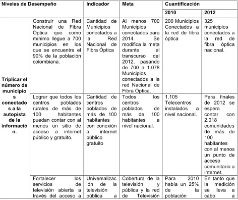 Cuadro 2: Matriz de Indicadores de Marco Lógico 