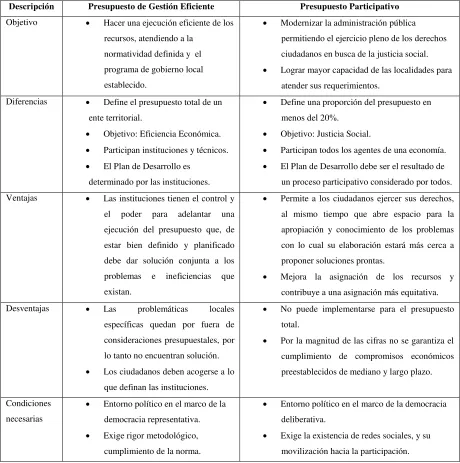 Cuadro N° 3    Comparativo por casos 