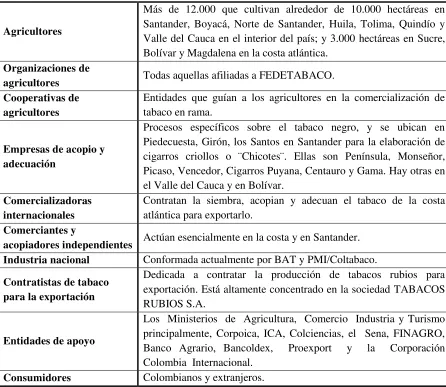 Tabla 1. Características internas y externas de los cigarrillos 