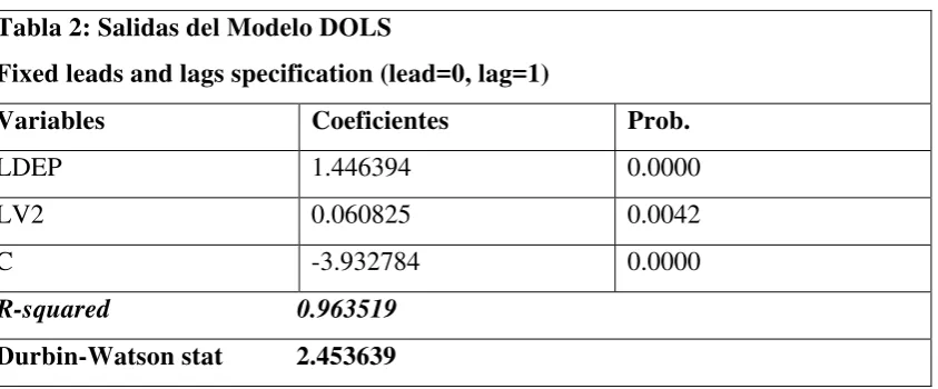 Tabla 2: Salidas del Modelo DOLS 