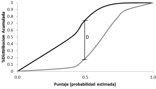 Tabla 3 Distribución del estadístico c 