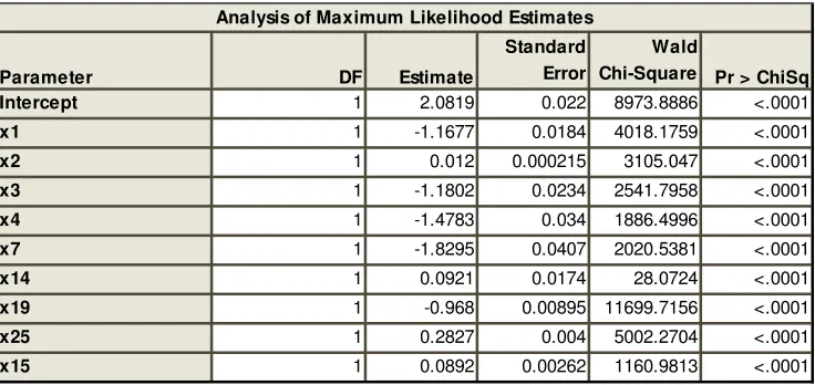 Tabla 4 Test de significancia global 