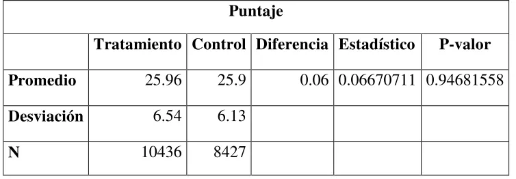 Tabla 9  Promedios de valor catastral 
