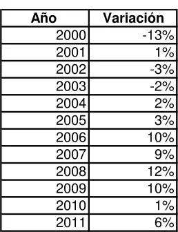 Tabla 1  IPVN 1998-2012 