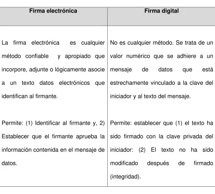 Tabla No.1 