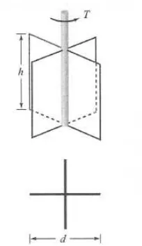 Figura 3. Diagrama del equipo de veleta de corte 