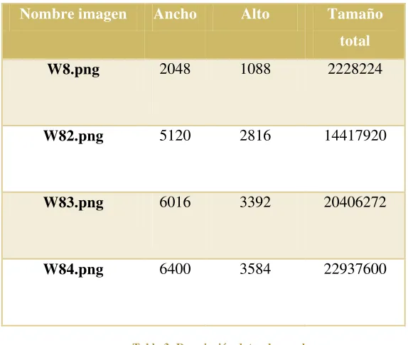 Tabla 4: Descripción equipo de prueba 