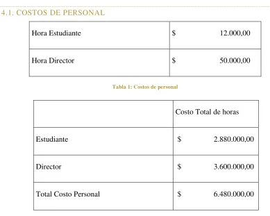 Tabla 1: Costos de personal 