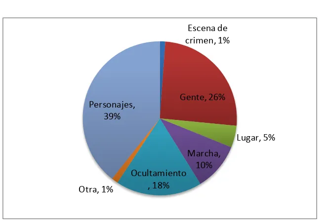 Tabla 4. Porcentaje de categorías temáticas año 2009. 