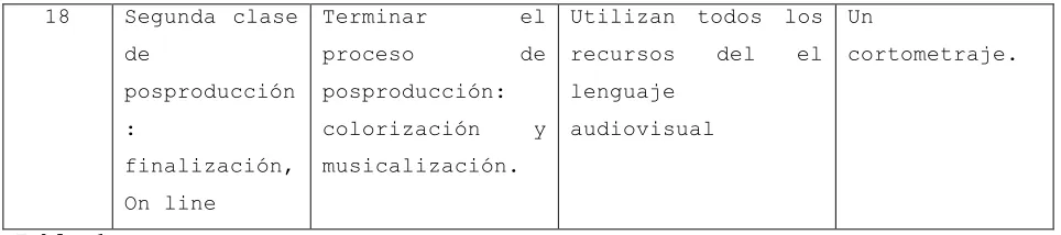 Tabla 1.  