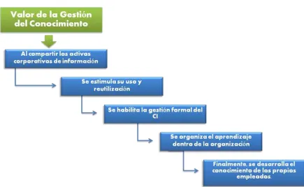 Figura 1. Comunicación empresarial  