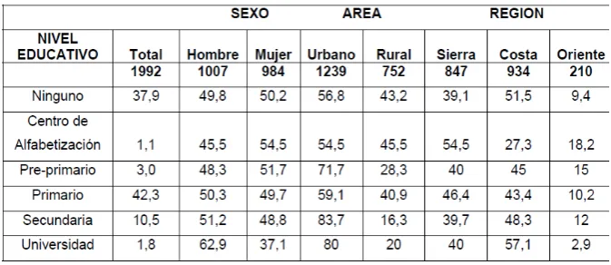 TABLA 1:                              