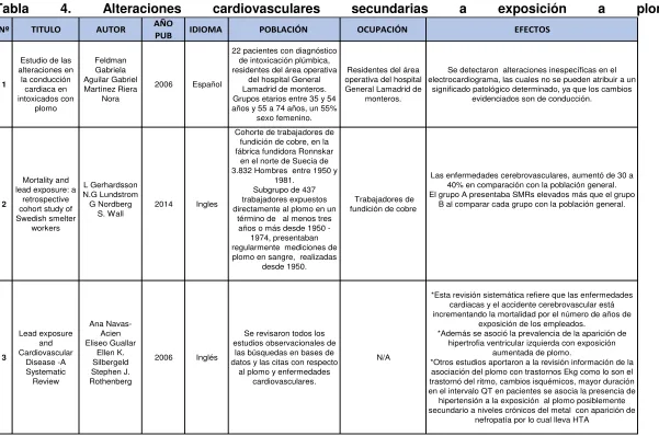 Tabla 4. 