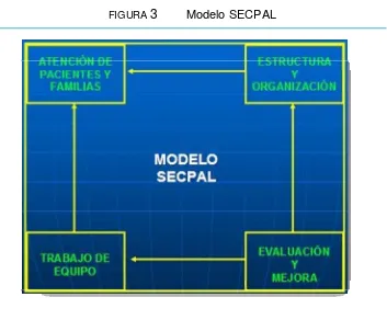 FIGURA 3 