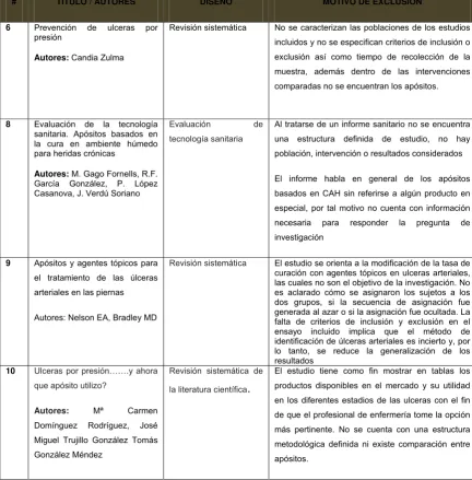 Tabla 2. Características de artículos excluidos del estudio.  