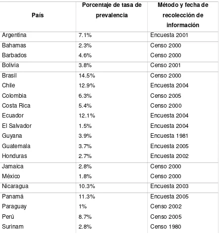 Tabla No. 1 Tasa de prevalencia de  discapacidad en América Latina y el 