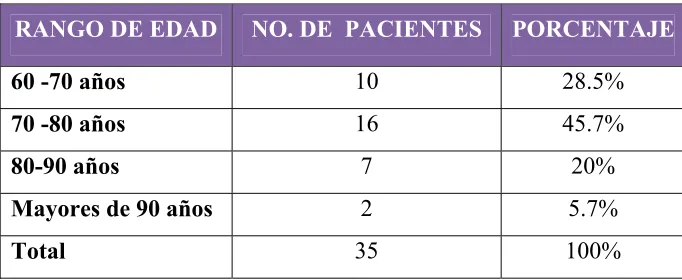 Tabla 2.  Edad.
