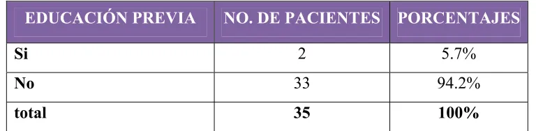 Tabla 7. Educación Previa.  