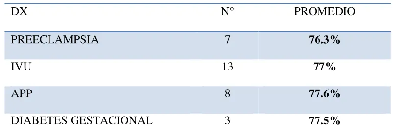 Tabla 3. Variable  de edad y experiencia de los cuidados de enfermería. 