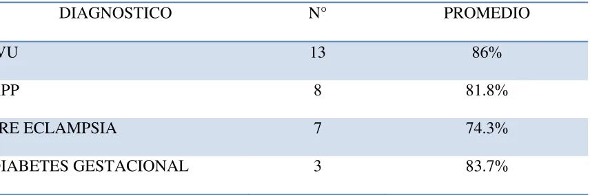 Tabla 8. Variable de edad y dimensión de satisfacción de los cuidados. 