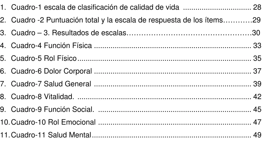 TABLA DE GRAFICOS 