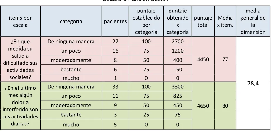 Cuadro-9 Función Social. 