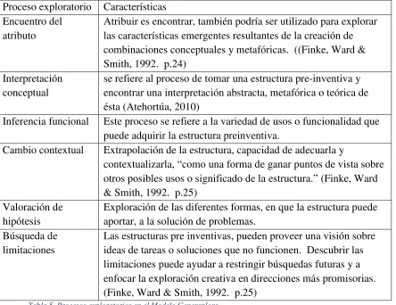 Tabla 5. Procesos exploratorios en el Modelo Genereplore 