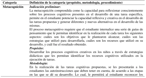 Tabla 1. Categorías del programa educativo 