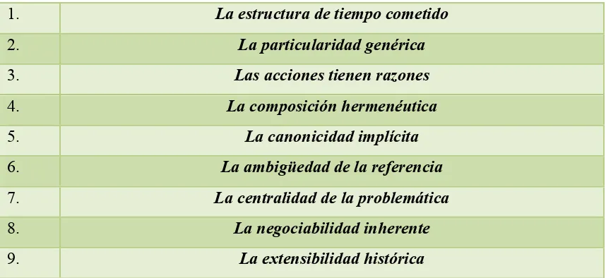 Tabla 1. Universales narrativos de Jerome Bruner (1997) 