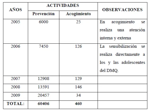 TABLA 1: 