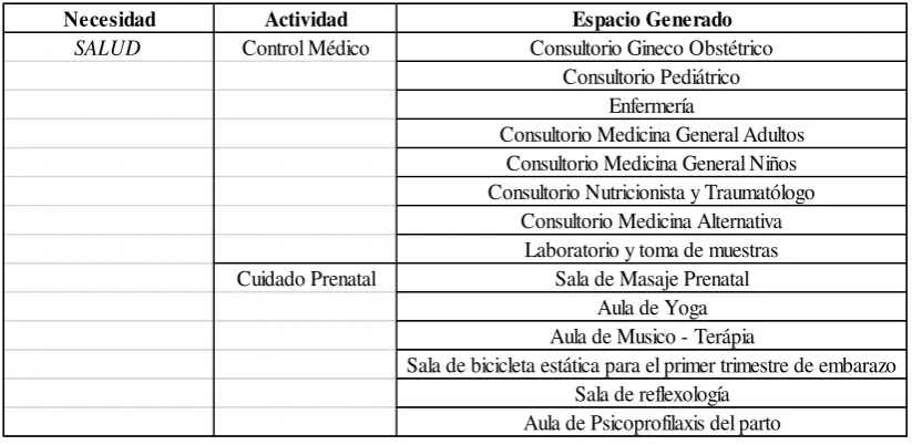 TABLA 2:  