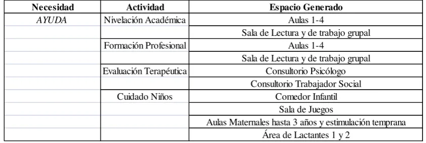 TABLA 4: 