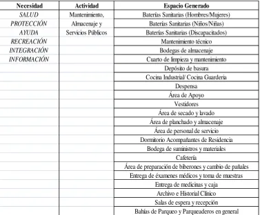 TABLA 7:  