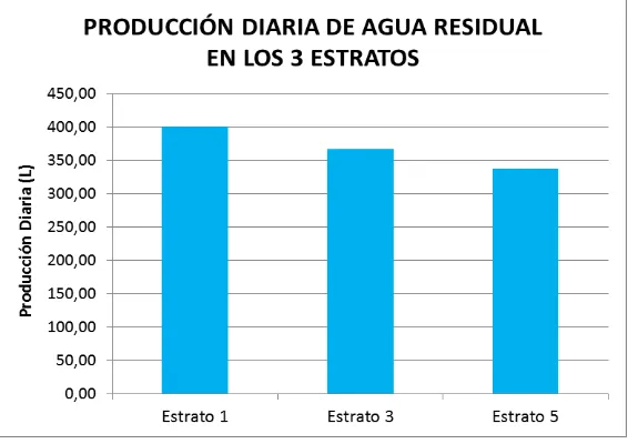 Tabla 13. Puntos generadores de aguas residuales en las viviendas estudiadas. 