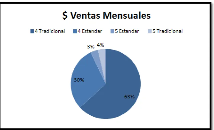 Tabla 9 Capacidad de carga por tipo de camión.