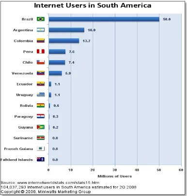 Tabla 1.1.2-2. Usuarios de internet y estadísticas de población para Sudamérica. 