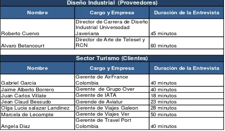 Tabla 2.3.3-2. Metodología encuetas a profundidad (Diseño industrial (Proveedores) y Sector turismo (clientes)) 