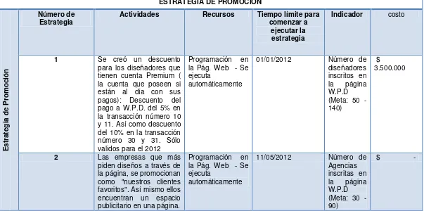 Tabla 2.7.2-1. Estrategia de promoción 