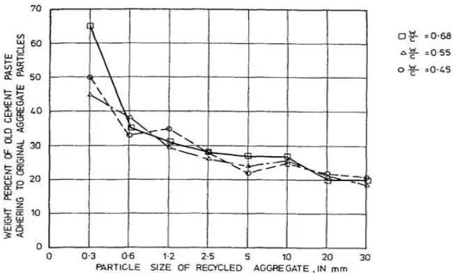 Tabla 6. Datos de índice de mortero adherido.(Hansen., 1986). 
