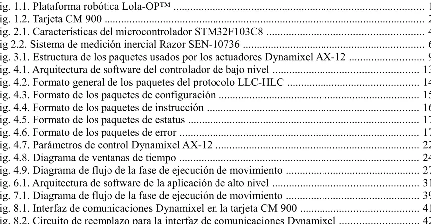 Fig. 1.2. Tarjeta CM 900 ..................................................................................................................