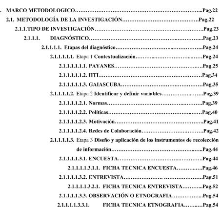 TABLA DE CONTENIDO 