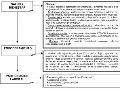 CUADRO N° 1. 