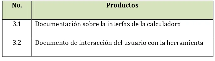Tabla 6: Productos de la fase de estructuración del front-end 