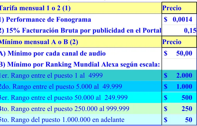 Tabla 6. Parámetros licencia para webcasting. Año 2008.
