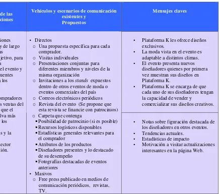 CUADRO No. 7 - PLAN DE COMUNICACIONES PARA COMPRADORES 