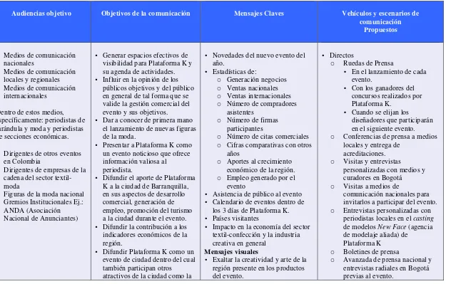 CUADRO No. 8 - PLAN DE COMUNICACIONES PARA INFLUENCIADORES DE OPINIÓN   