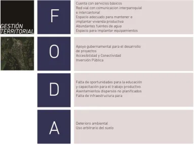 TABLA 3: 