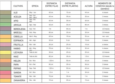TABLA DE CULTIVOS 