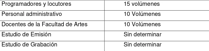 Tabla 5. Recursos de la Fonoteca.  