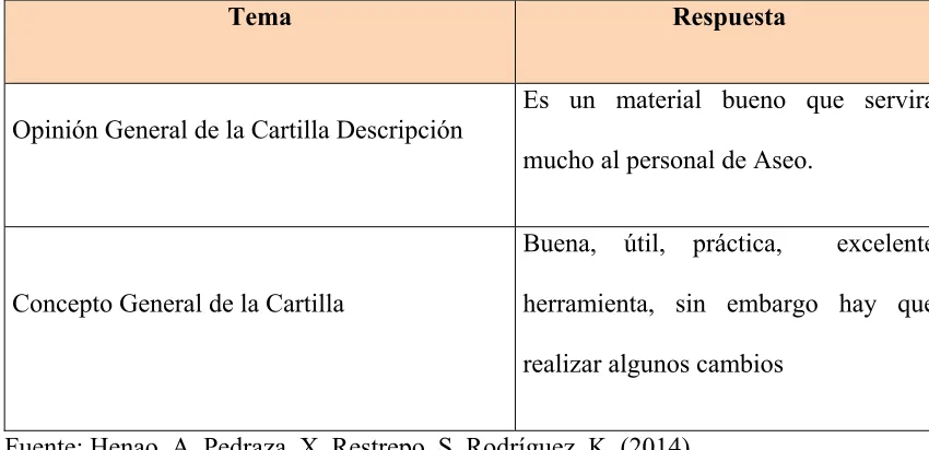 Tabla 4:  Opinión General de la Cartilla 